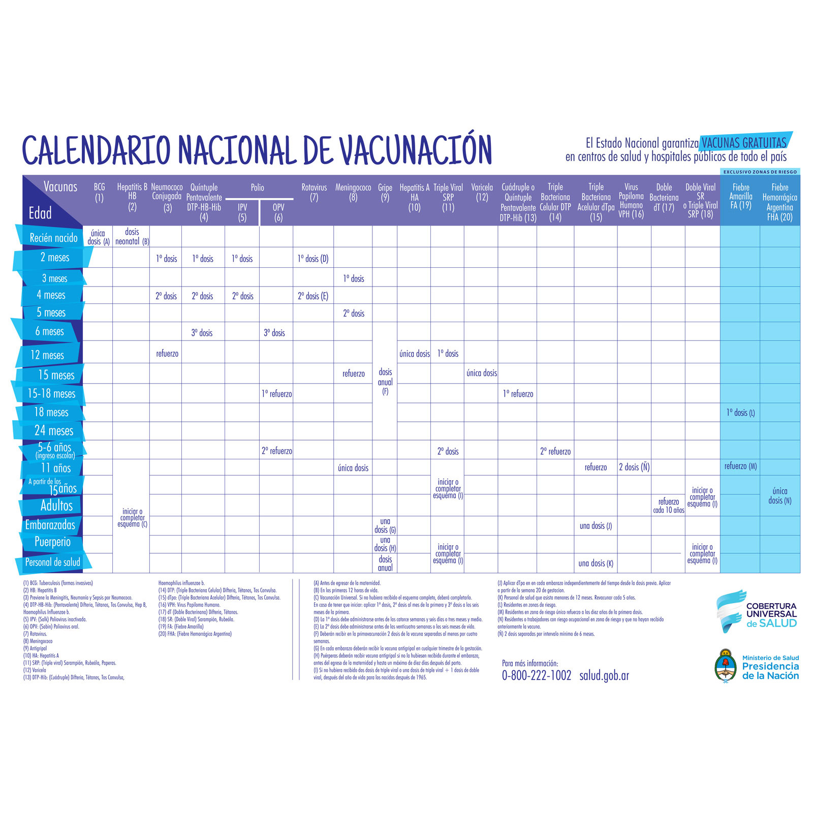 Calendario Nacional de Vacunación de la República Argentina 20